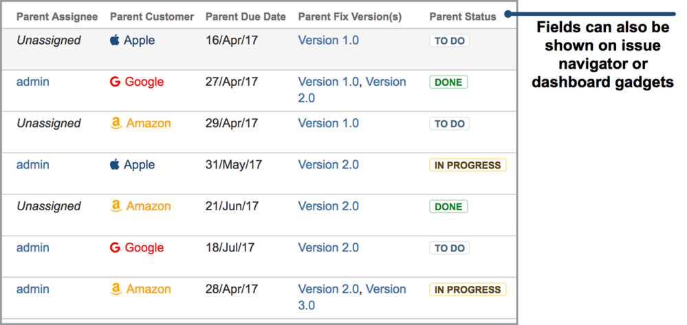 Jira Parent Issue Fields on Issue Navigator